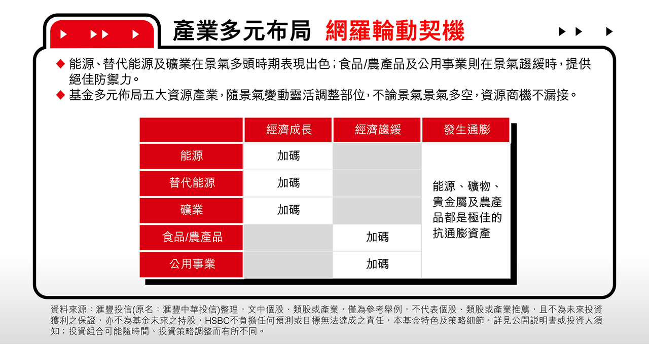 產業多元布局、網羅輪動契機