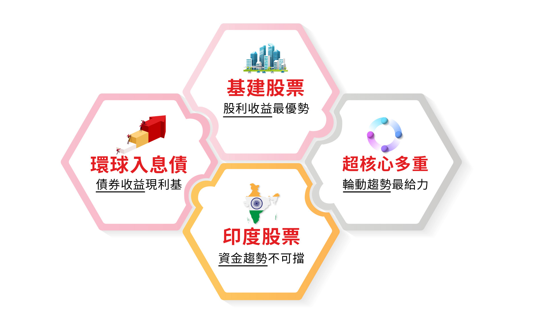 第4季精選策略推薦-抓趨勢 搶收益