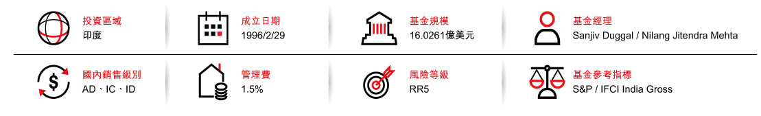 基金小檔案