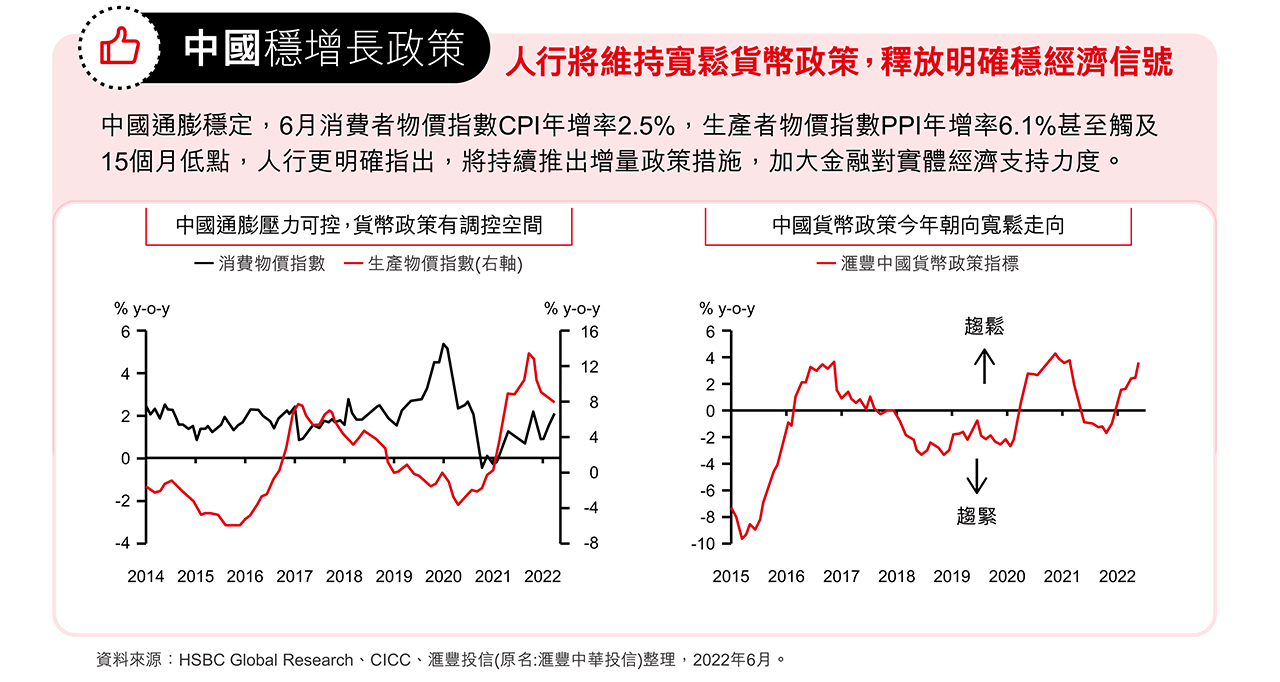 中國穩增長政策人行將維持寬鬆貨幣政策，釋放明確穩經濟信號