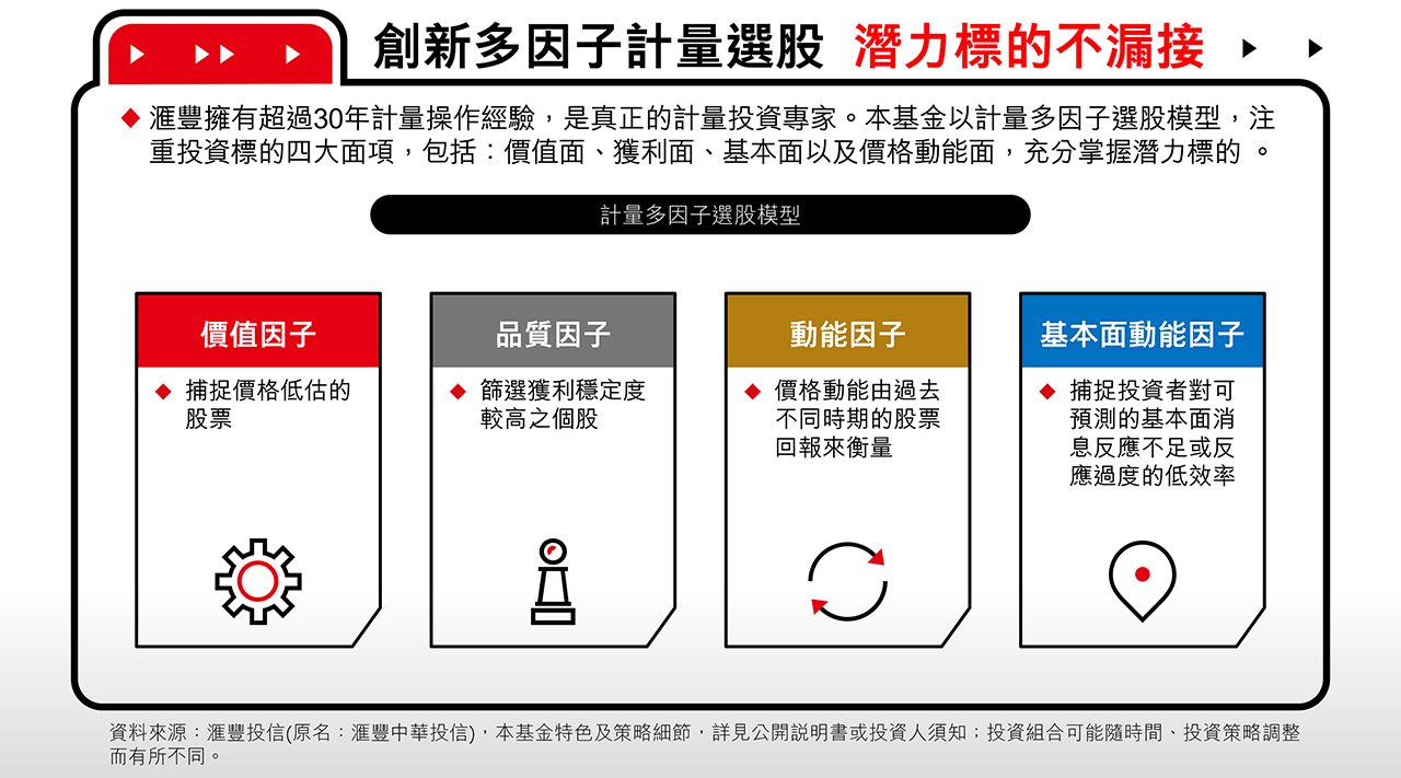 創新多因子計量選股、潛力標的不漏接