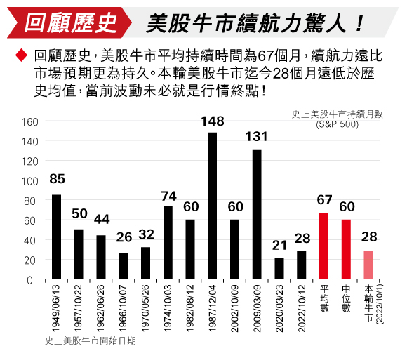 AI人工智慧未來數年將出現爆發性成長，總市值至2030年攀升至1.8兆美元